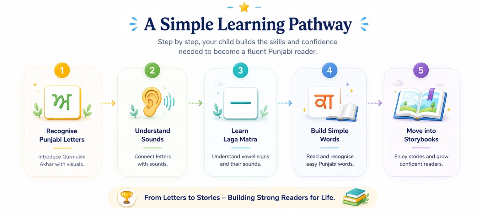 Learning Pathway